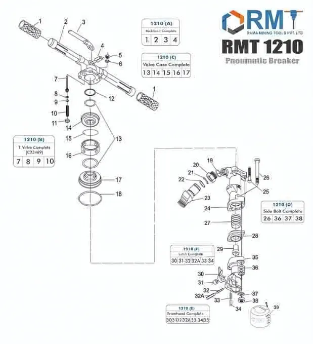 RMT 1210 - Pneumatic Breaker